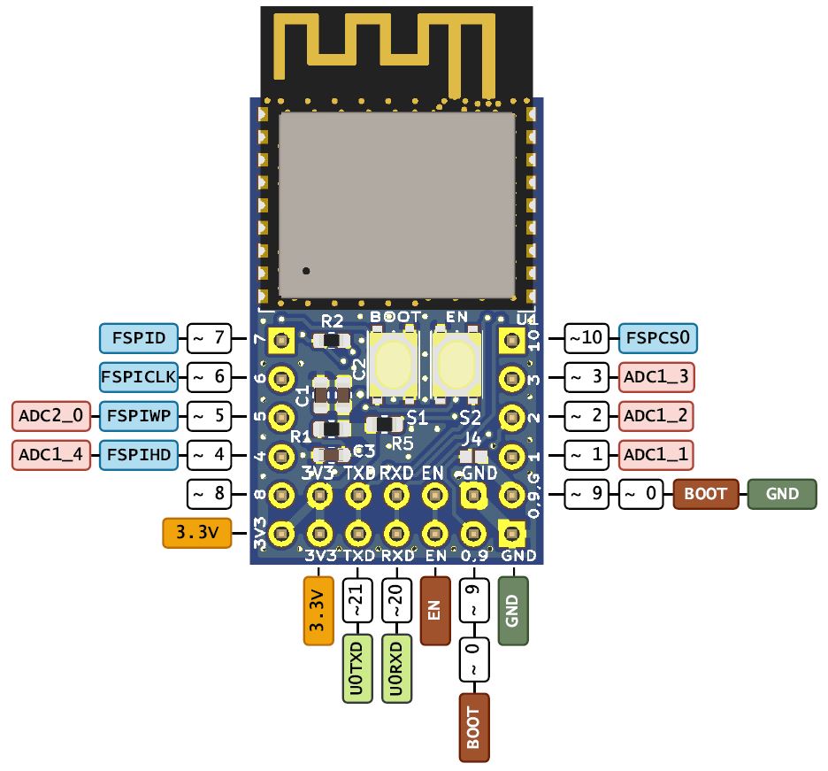 Technical Information/WA-UME/ESP32-C3-WROOM-02 Breakout Board
